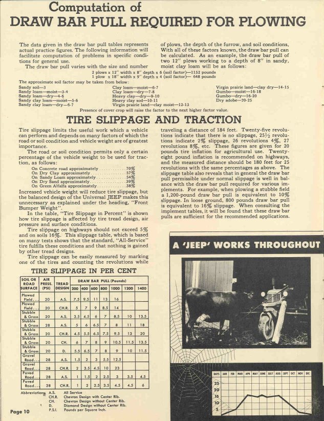 1949 Jeep Universal Operation Data Page 14